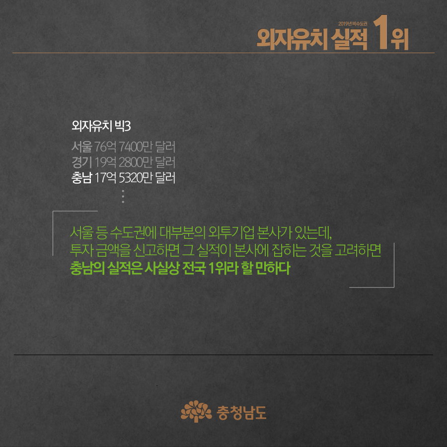 외자유치 빅3 - 서울, 경기, 충남