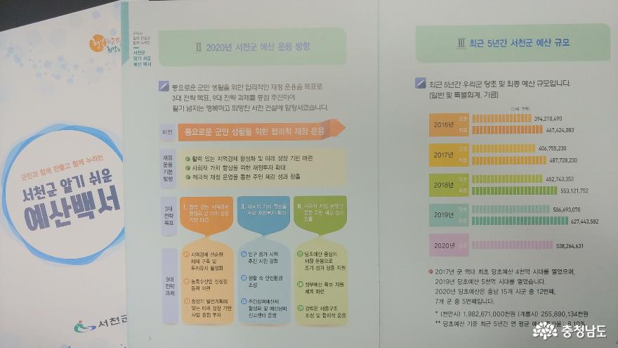 서천군, 주민 소통형 예산 홍보 활성화