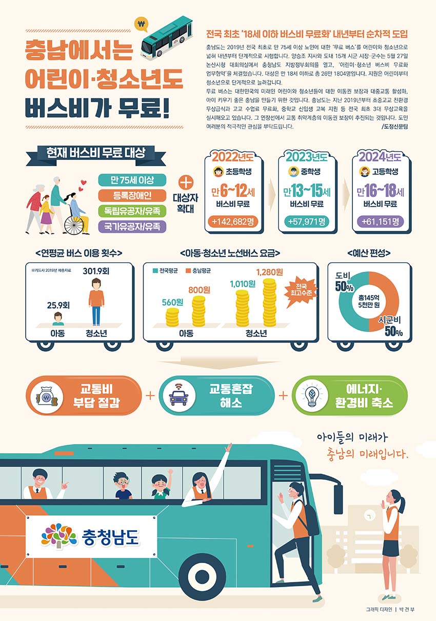 충남에서는 어린이·청소년도 버스비가 무료!