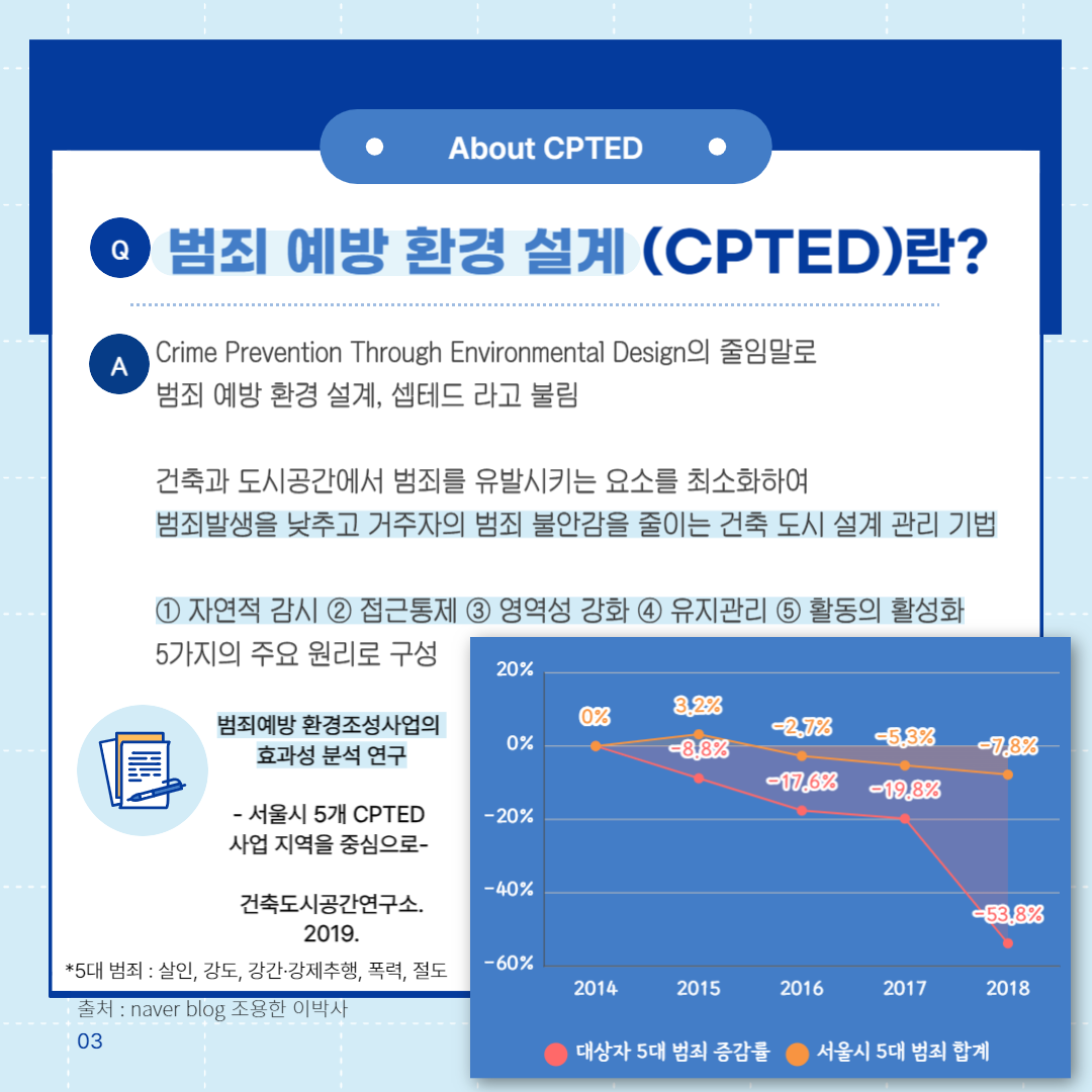 (범죄예방분과 카드뉴스) 충남형 범죄예방 지역 맞춤형 환경 개선 관련사진 3