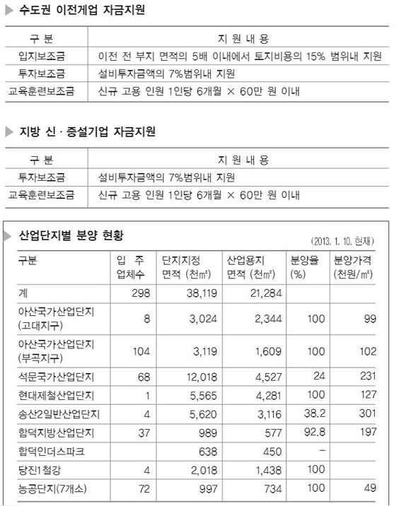당진항물동량증가폭5대항만중최고 2