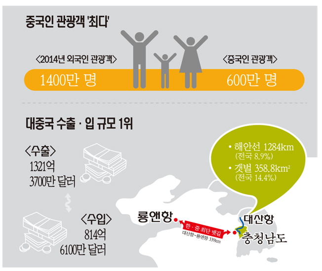 ‘서해안 비전’은 대한민국 미래와 번영의 산실