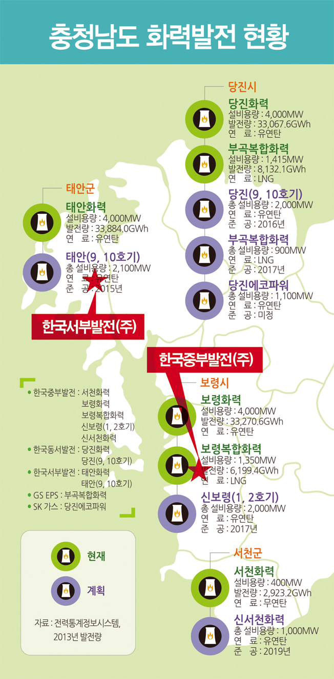충남 화력발전 현황 및 한국서부·중부발전 위치도. 자료/충남연구원 인포그래픽
