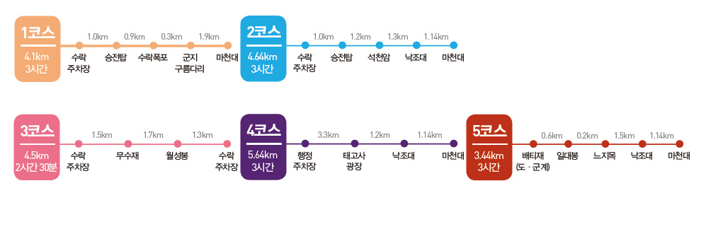 대둔산 도립공원 탐방로 코스 안내