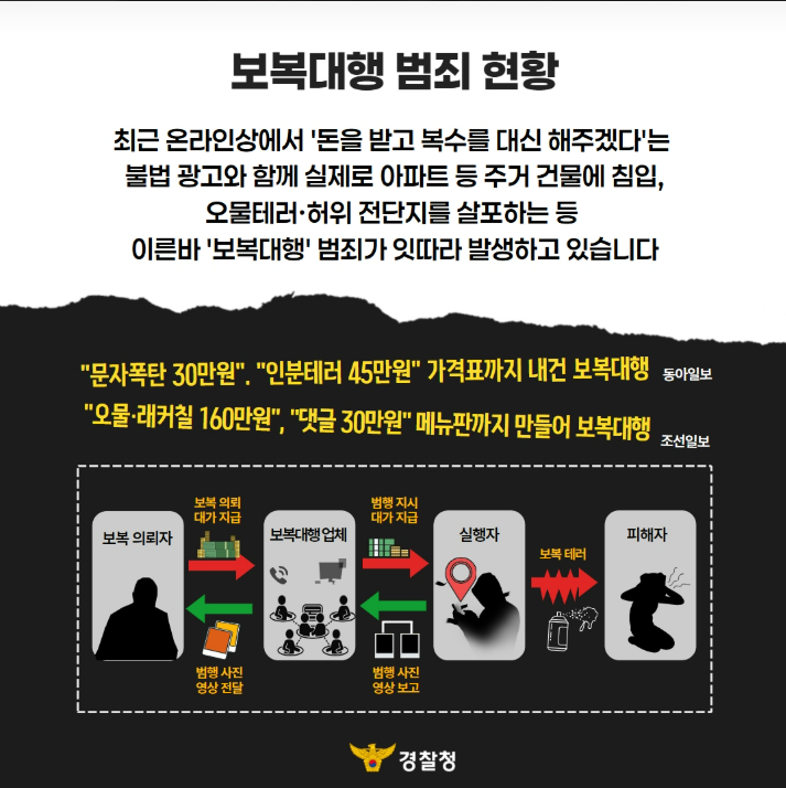 사적 보복대행 범죄 강력 처벌 관련사진 2