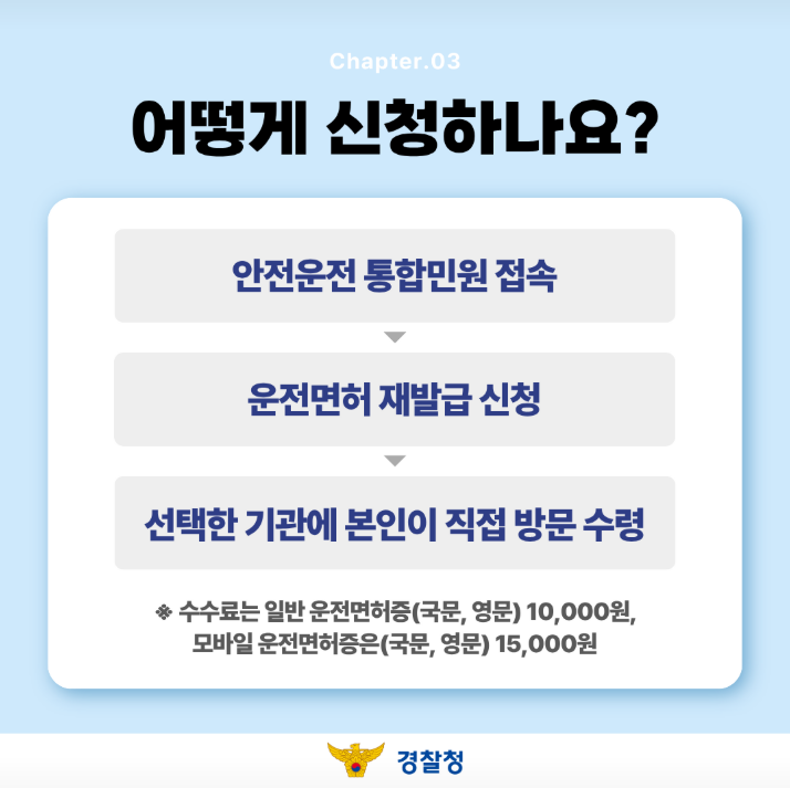 이제 운전면허증 사진 온라인으로도 변경 신청 가능합니다! 관련사진 4