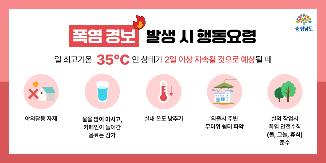 폭염 경보 발생 시 행동요령 | 일 최고기온 35도인 상태가 2일 이상 지속될 것으로 예상될 때 | 야외활동 자제 | 물을 많이 마시고, 카페인이 들어간 음료는 삼가 | 실내 온도 낮추기 | 외출시 주변 무더위 쉼터 파악 | 실외 작업시 폭염 안전수칙(물, 그늘, 휴식) 준수