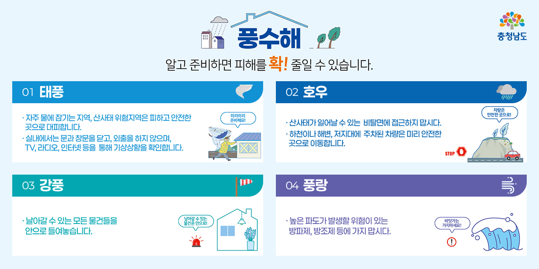 [풍수해 예방 안내] 알고 준비하면 피해를 확! 줄일 수 있습니다. 충청남도. 01 태풍: 자주 물에 잠기는 지역, 산사태 위험지역은 피하고 안전한 곳으로 대피합니다. 실내에서는 문과 창문을 닫고, 외출을 하지 않으며, TV, 라디오, 인터넷 등을 통해 기상상황을 확인합니다. 02 호우: 산사태가 일어날 수 있는 비탈면에 접근하지 맙시다. 하천이나 해변, 저지대에 주차된 차량은 미리 안전한 곳으로 이동합니다. 차량은 안전한 곳으로! 03 강풍: 날아갈 수 있는 모든 물건들을 안으로 들여놓습니다. 04 풍랑: 높은 파도가 발생할 위험이 있는 방파제, 방조제 등에 가지 맙시다. 바닷가는 가지마세요!