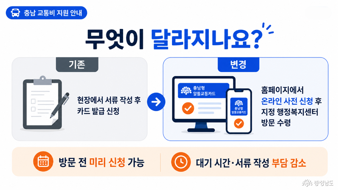 카드 발급 신청 방식