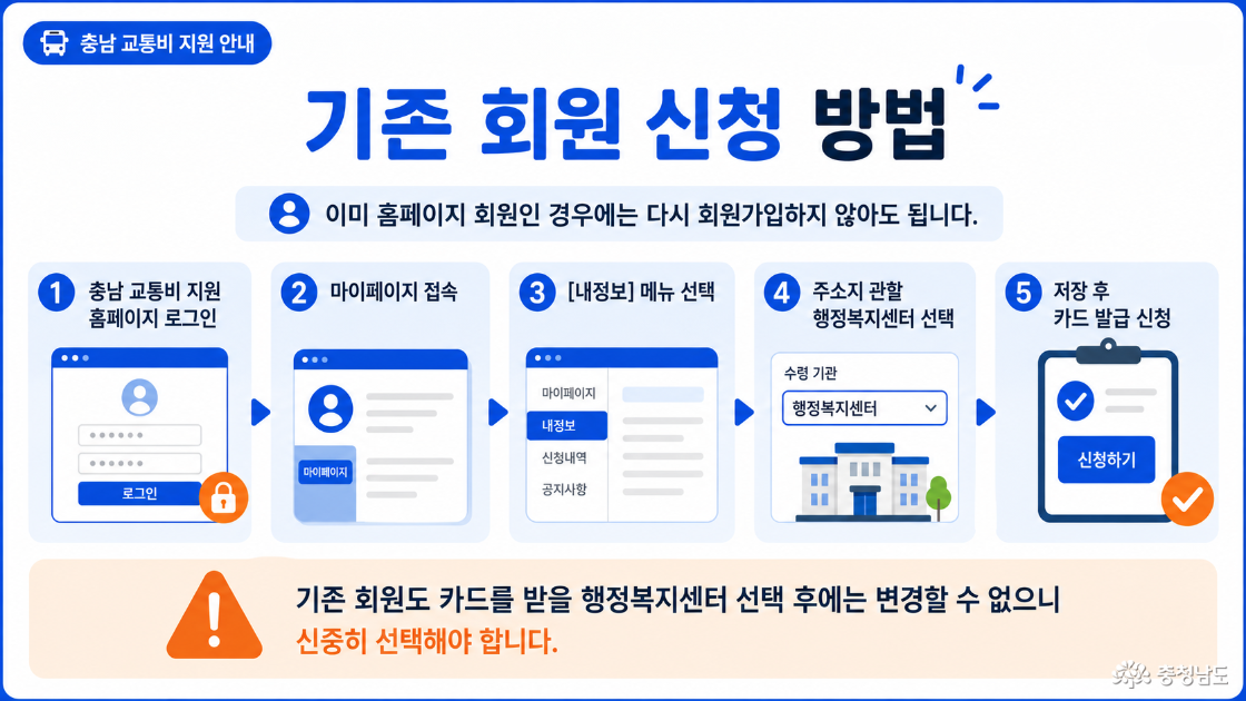 기존 회원 신청 방법