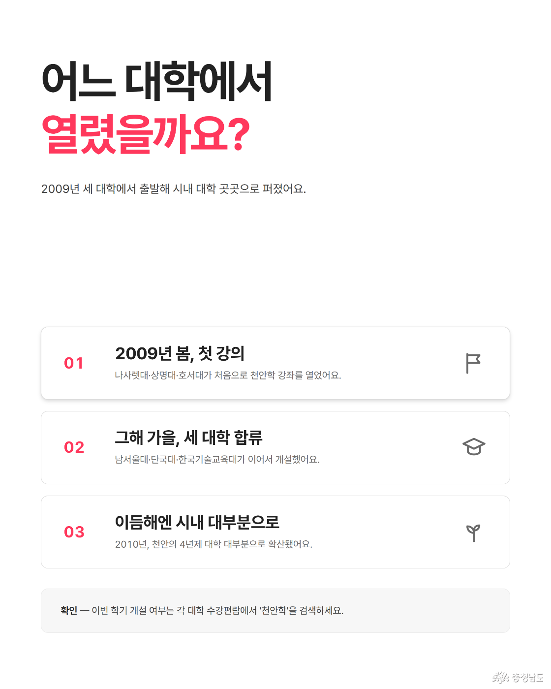 개설 대학