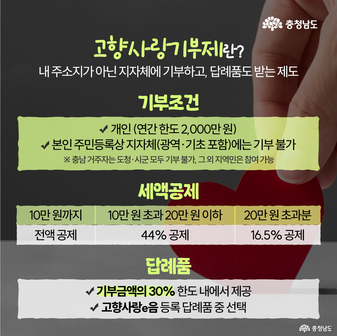 나무가 많은 캠핑장에 텐트와 캠핑 장비가 놓여 있고, 화면 중앙에는 초록색 띠와 큰 흰색 글씨로 &ldquo;충남 고향사랑기부제 여름 캠핑 페스티벌&rdquo;이 강조되어 있습니다. 상단에는 &ldquo;뜨거운 여름, 충남이 제안하는 완벽한 캠핑의 동반자&rdquo;라는 문구가 적혀 있습니다. 하단에는 충청남도 로고가 있어 충남 고향사랑기부제 캠핑 페스티벌 홍보 이미지임을 보여줍니다.
