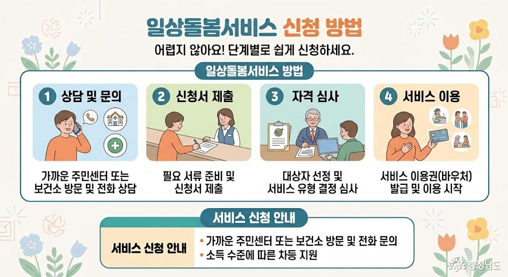 일상돌봄서비스 신청 방법