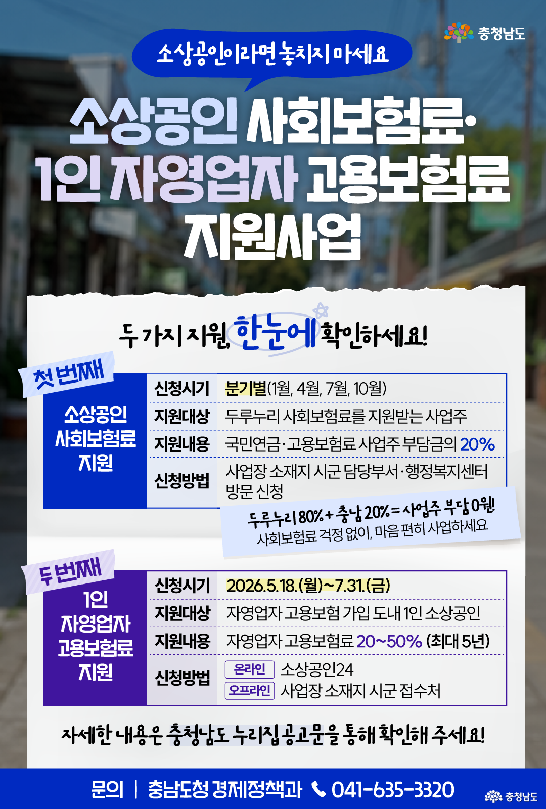 흐릿한 상점 거리 배경 위에 &ldquo;소상공인 사회보험료&middot;1인 자영업자 고용보험료 지원사업&rdquo;이라는 제목과 함께, &ldquo;두 가지 지원, 한눈에 확인하세요!&rdquo;라는 안내 문구가 적혀 있습니다. 첫 번째 지원은 소상공인 사회보험료 지원으로, 분기별 신청, 두루누리 사회보험료 지원 사업주 대상, 국민연금&middot;고용보험료 사업주 부담금 20% 지원, 사업장 소재지 시군 담당부서나 행정복지센터 방문 신청 내용이 표로 정리되어 있습니다. 두 번째 지원은 1인 자영업자 고용보험료 지원으로, 신청 기간은 2026년 5월 18일부터 7월 31일까지이며, 도내 1인 소상공인에게 자영업자 고용보험료 20~50%를 최대 5년간 지원하고, 소상공인24 온라인 신청 또는 사업장 소재지 시군 접수처 오프라인 신청이 가능하며 문의처는 충남도청 경제정책과 041-635-3320으로 안내되어 있습니다.