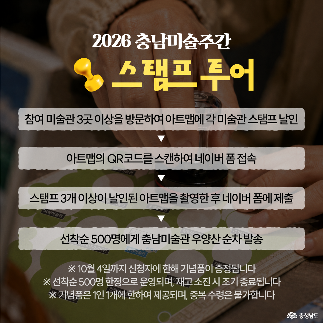 아트맵 위에 도장을 찍는 손 사진을 배경으로, &ldquo;2026 충남미술주간 스탬프 투어&rdquo; 제목이 노란색으로 크게 표시되어 있습니다. 참여 방법은 참여 미술관 3곳 이상을 방문해 아트맵에 각 미술관 스탬프를 받고, 아트맵의 QR코드를 스캔해 네이버 폼에 접속한 뒤, 스탬프 3개 이상이 찍힌 아트맵 사진을 제출하는 순서입니다. 선착순 500명에게 충남미술관 우양산을 순차 발송하며, 10월 4일까지 신청한 경우에만 기념품이 증정되고 1인 1개 한정, 중복 수령 불가, 재고 소진 시 조기 종료될 수 있다는 안내가 포함되어 있습니다.