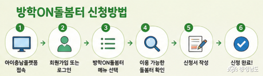 신청방법
