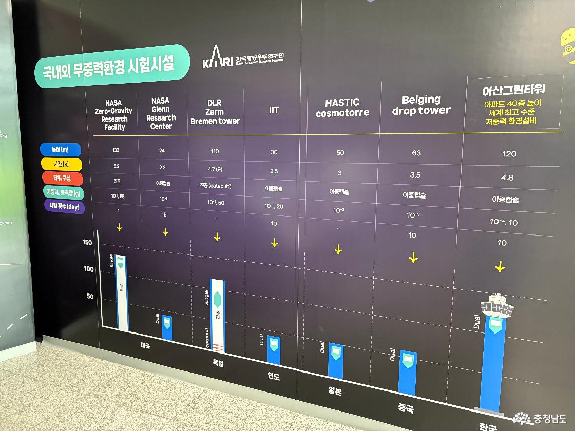 장영실과학관