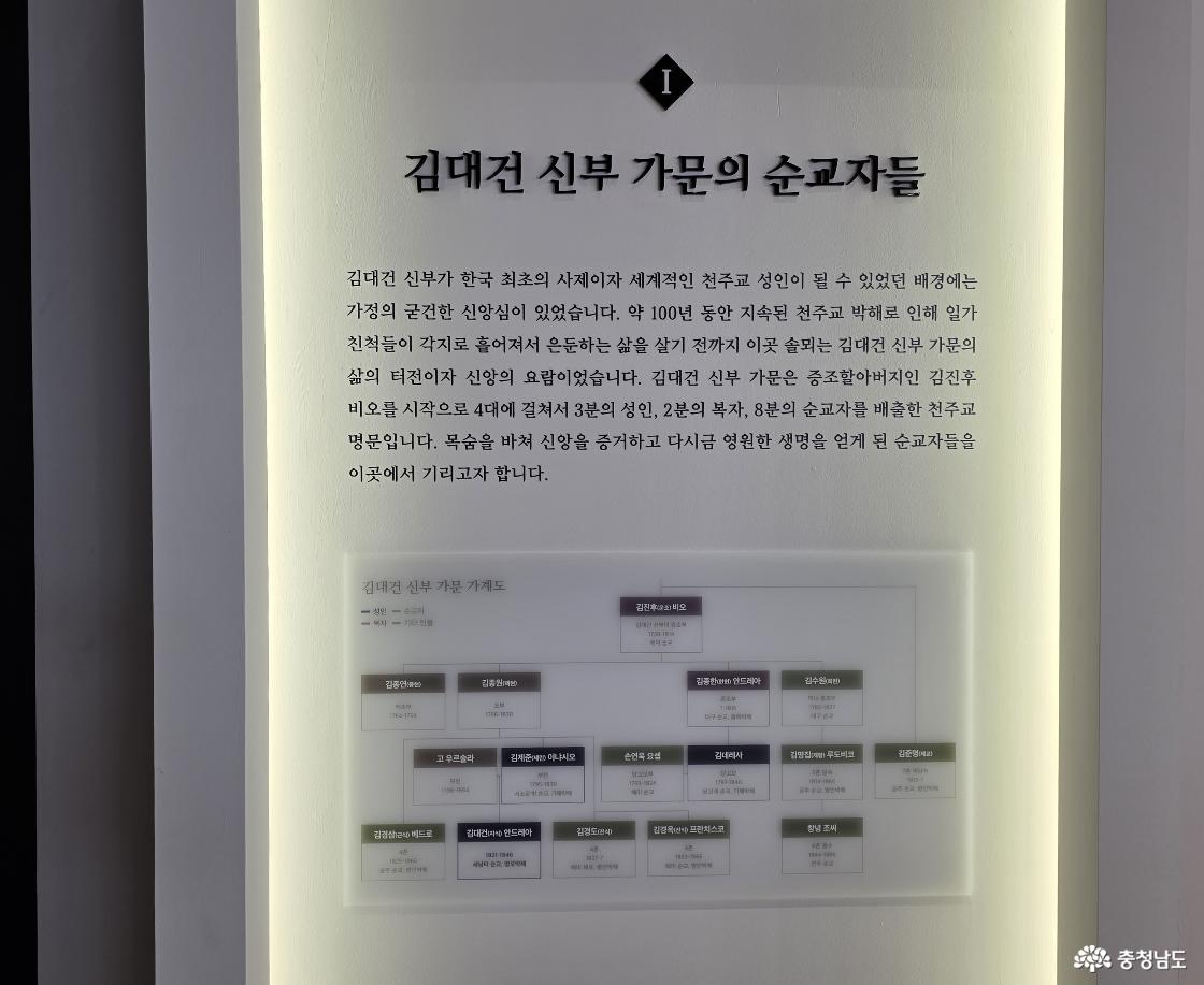 김대건 신부 가문의 순교자들