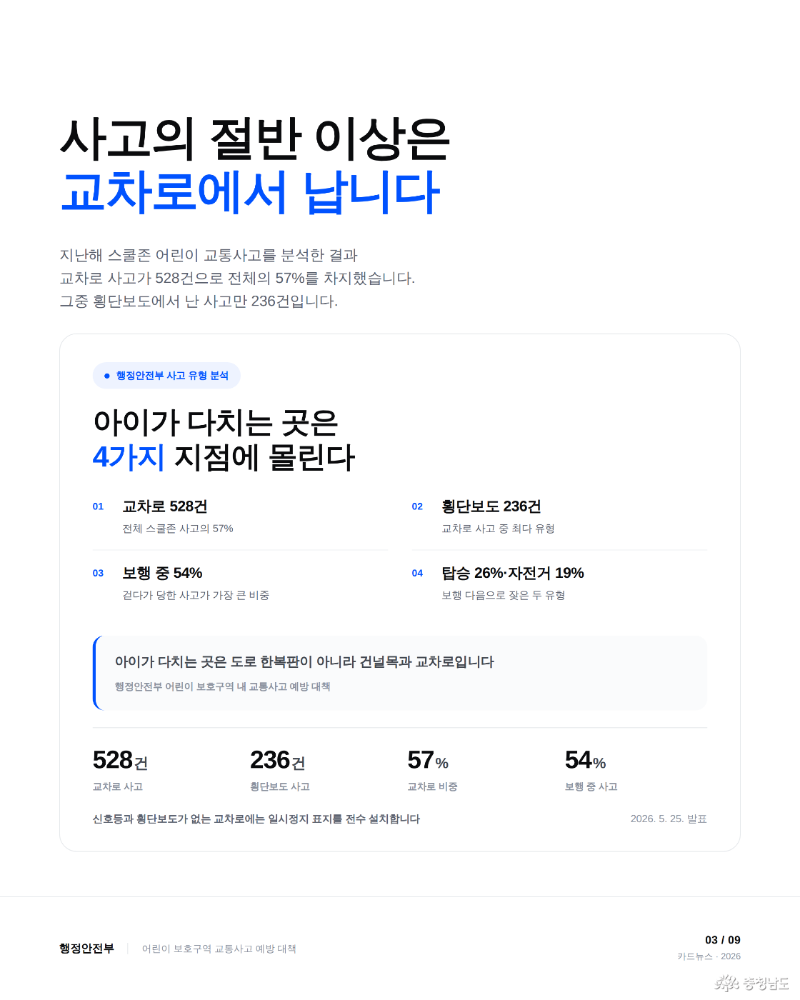 사고의 절반 이상은 교차로에서 납니다