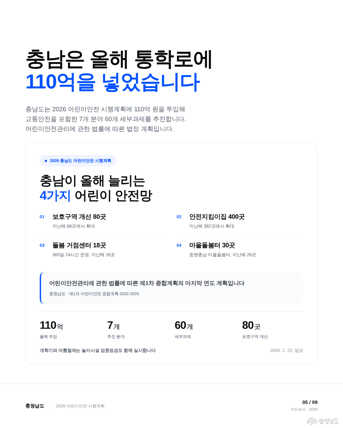 충남은 올해 통학로에 110억을 넣었습니다
