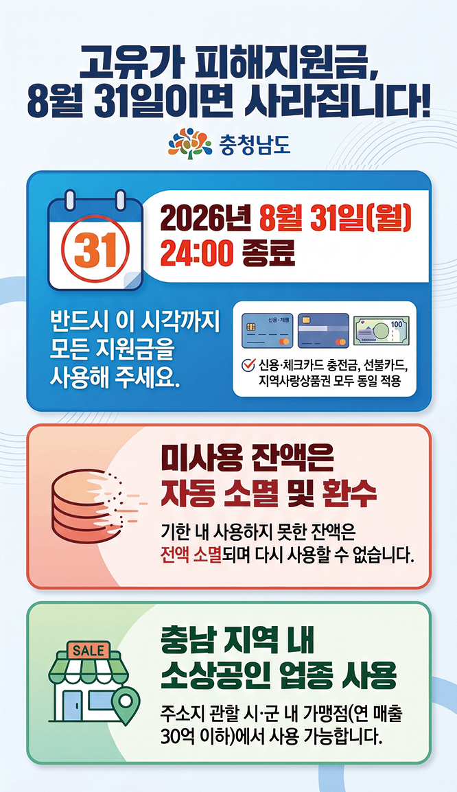 고유가 피해지원금 8월 말까지 사용