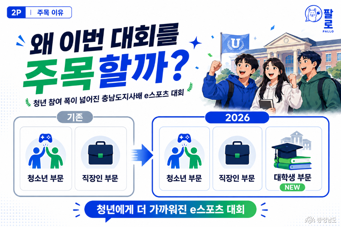 2대학생 부문 신설의 정책적 의미