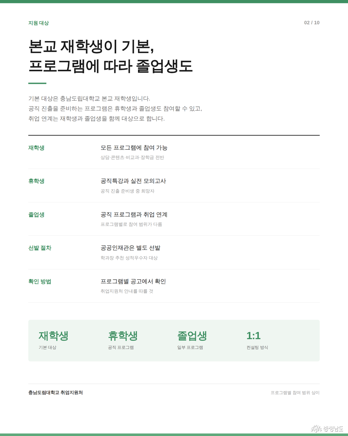 본교 재학생이 기본, 프로그램에 따라 졸업생도