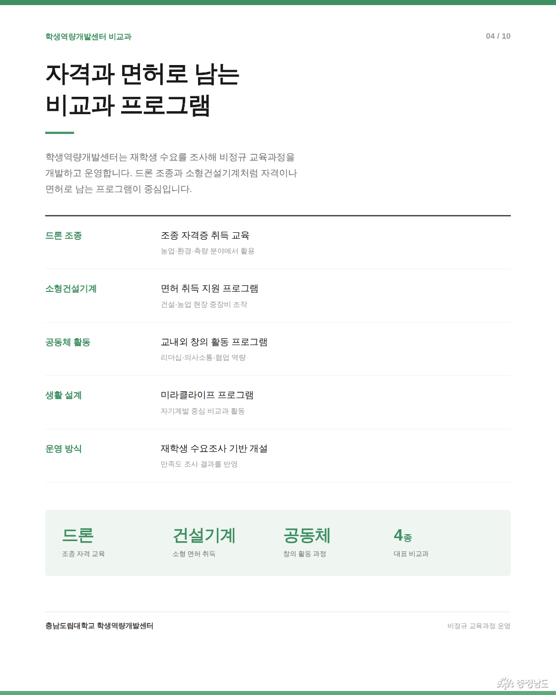 자격과 면허로 남는 비교과 프로그램