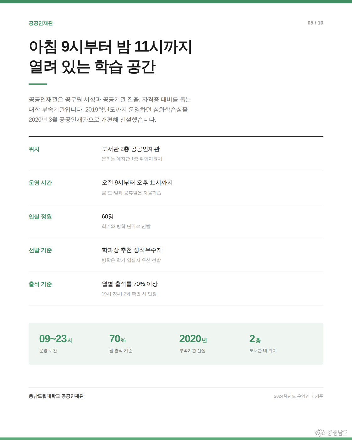 아침 9시부터 밤 11시까지 열려 있는 학습 공간
