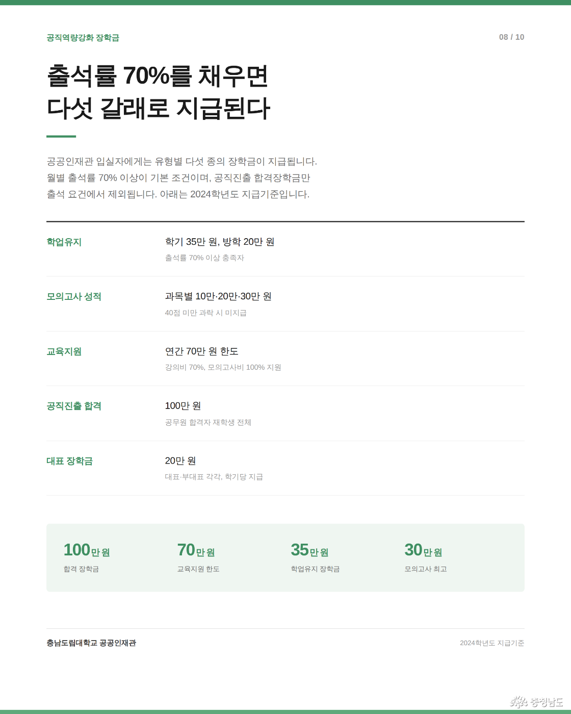 출석률 70%를 채우면 다섯 갈래로 지급된다