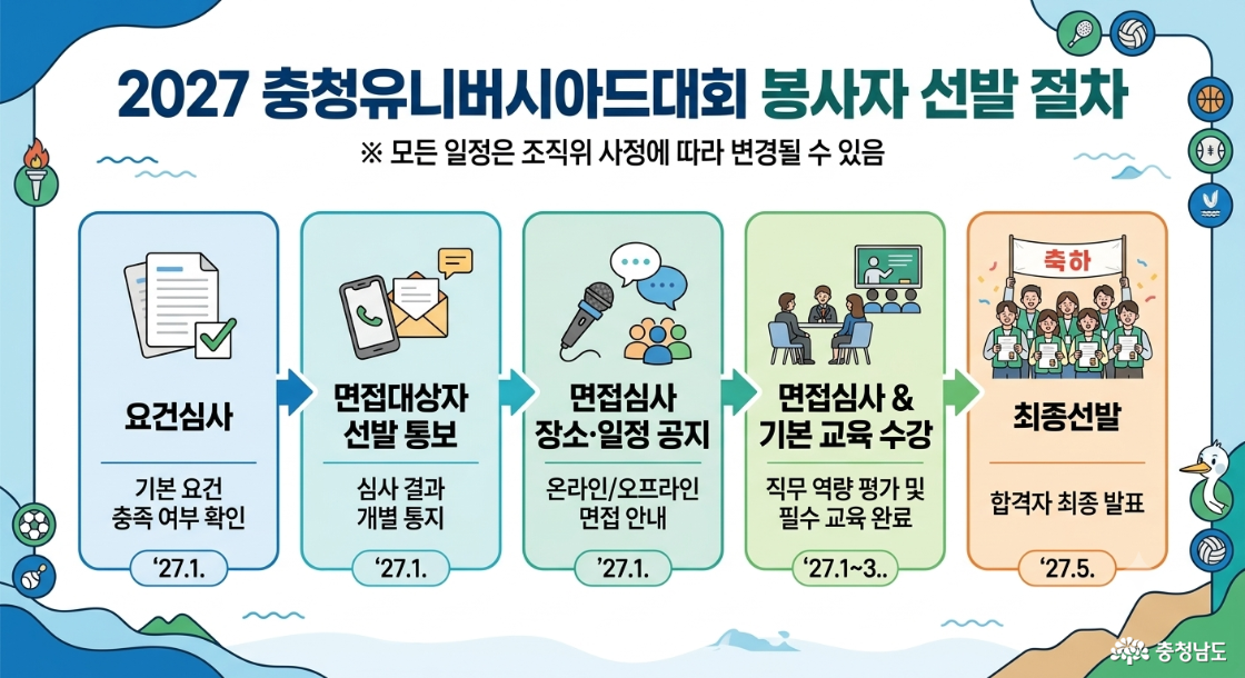 자원봉사자 선발 절차