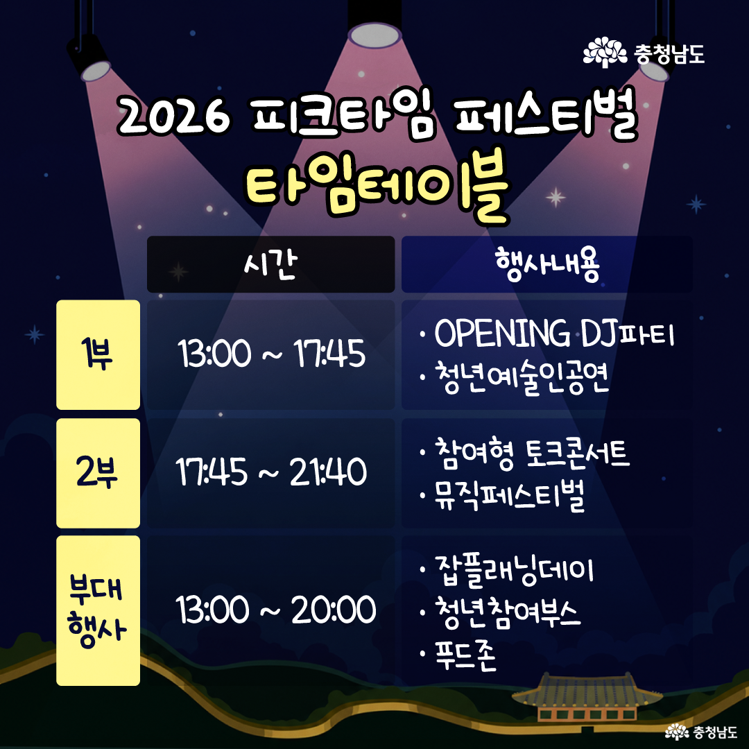 &lsquo;2026 피크타임 페스티벌 라인업&rsquo;이라는 제목 아래 출연진 사진 여섯 칸이 배치되어 있습니다. 상단에는 밴드 엔플라잉, 가수 카더가든, 권진아가 있으며, 하단에는 오모, 뉴진스님, 조수연과 신윤승의 사진과 이름이 각각 표시되어 있습니다. 어두운 남색 배경과 분홍빛 무대 조명이 출연진 사진을 둘러싸고 있으며 오른쪽 위에는 충청남도 로고가 있습니다.