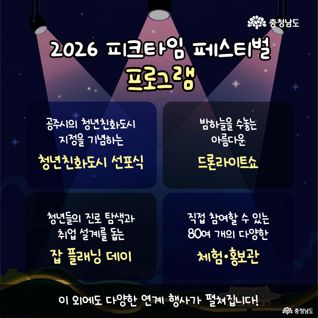 짙은 남색 밤하늘과 세 개의 무대 조명을 배경으로 가운데에 &lsquo;2026 피크타임 페스티벌&rsquo; 제목이 크게 표시되어 있습니다. 아래에는 &lsquo;온(ON)전한 나, 나의 시간을 켜다&rsquo;라는 문구와 함께 커다란 전등 스위치가 있으며, 스위치 양옆에는 파란색 캐릭터와 주황색 캐릭터가 각각 서서 스위치에 손을 대고 있습니다. 하단에는 산 능선과 전통 건축물 형태의 일러스트가 길게 이어지고 오른쪽 위에는 충청남도 로고가 배치되어 있습니다.