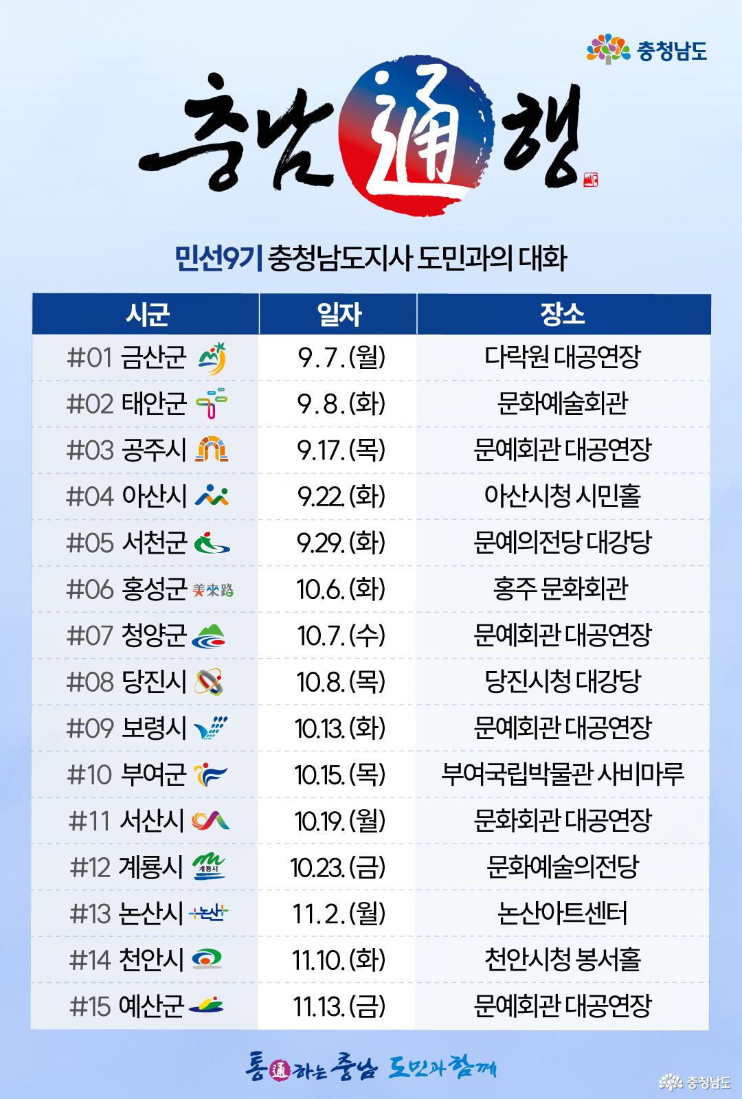 연한 하늘색 배경 위에 &lsquo;충남通행, 민선9기 충청남도지사 도민과의 대화&rsquo;라는 제목과 함께 충남 15개 시군 방문 일정이 표로 정리되어 있습니다. 일정은 금산군 9월 7일 다락원 대공연장, 태안군 9월 8일 문화예술회관, 공주시 9월 17일 문예회관 대공연장, 아산시 9월 22일 아산시청 시민홀, 서천군 9월 29일 문예의전당 대강당, 홍성군 10월 6일 홍주문화회관, 청양군 10월 7일 문예회관 대공연장, 당진시 10월 8일 당진시청 대강당, 보령시 10월 13일 문예회관 대공연장, 부여군 10월 15일 부여국립박물관 사비마루, 서산시 10월 19일 문화회관 대공연장, 계룡시 10월 23일 문화예술의전당, 논산시 11월 2일 논산아트센터, 천안시 11월 10일 천안시청 봉서홀, 예산군 11월 13일 문예회관 대공연장 순입니다. 각 시군명 옆에는 해당 시군을 상징하는 로고가 표시되어 있고, 화면 오른쪽 위에는 충청남도 로고, 아래에는 &lsquo;통通하는 충남 도민과 함께&rsquo;라는 문구가 있습니다.