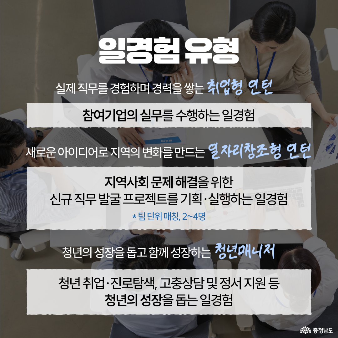 여러 사람이 노트북과 자료를 펼쳐 놓고 원형 테이블에서 함께 회의하는 모습을 위에서 내려다본 사진을 배경으로, 세 가지 일경험 유형을 설명합니다. &lsquo;취업형 연턴&rsquo;은 참여기업의 실무를 수행하는 일경험, &lsquo;일자리창조형 연턴&rsquo;은 2~4명이 팀을 이뤄 지역사회 문제 해결을 위한 신규 직무 발굴 프로젝트를 기획&middot;실행하는 일경험, &lsquo;청년매니저&rsquo;는 취업&middot;진로탐색&middot;고충상담&middot;정서 지원 등 청년의 성장을 돕는 역할로 소개되어 있습니다.