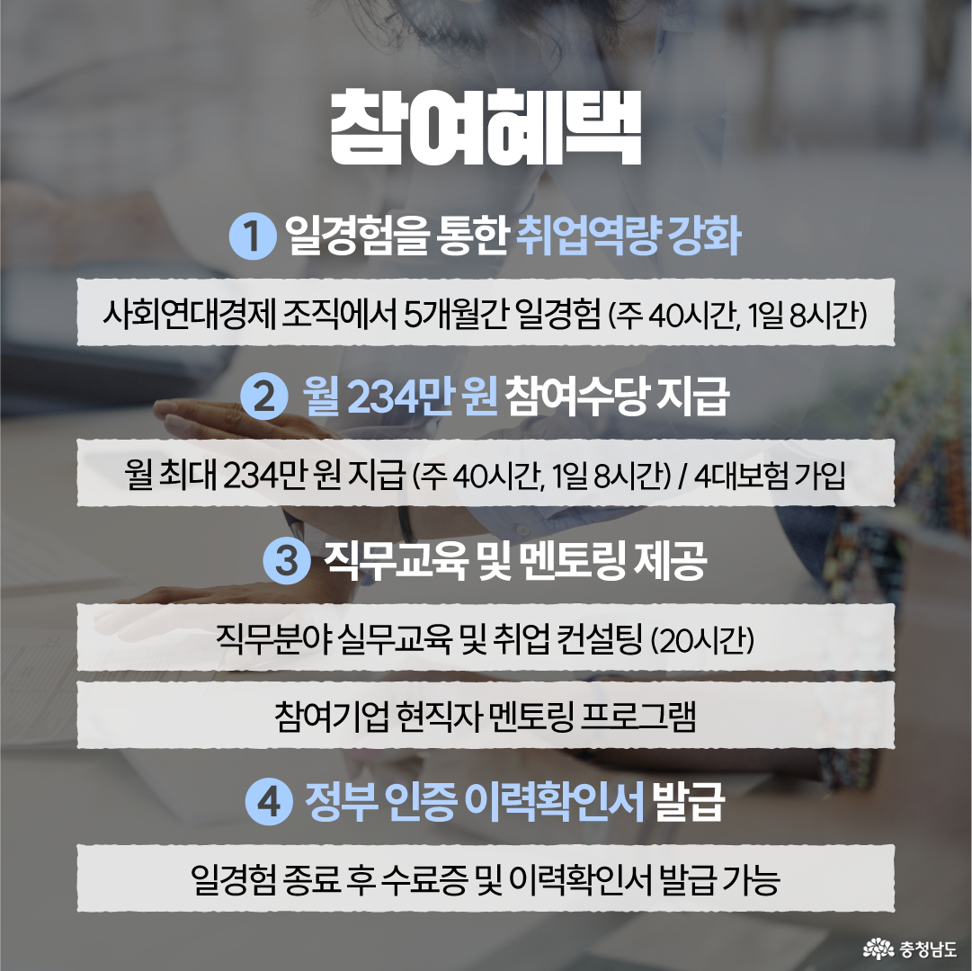 노트북을 앞에 두고 업무 중인 사람의 모습을 흐리게 배경으로 사용하고, &lsquo;참여혜택&rsquo; 네 가지를 큰 번호와 함께 정리한 이미지입니다. 사회연대경제 조직에서 5개월간 주 40시간&middot;1일 8시간 일경험을 제공하고, 월 최대 234만 원 참여수당과 4대보험 가입, 직무분야 실무교육 및 20시간 취업 컨설팅과 참여기업 현직자 멘토링, 일경험 종료 후 수료증과 정부 인증 이력확인서 발급이 가능하다고 안내합니다.