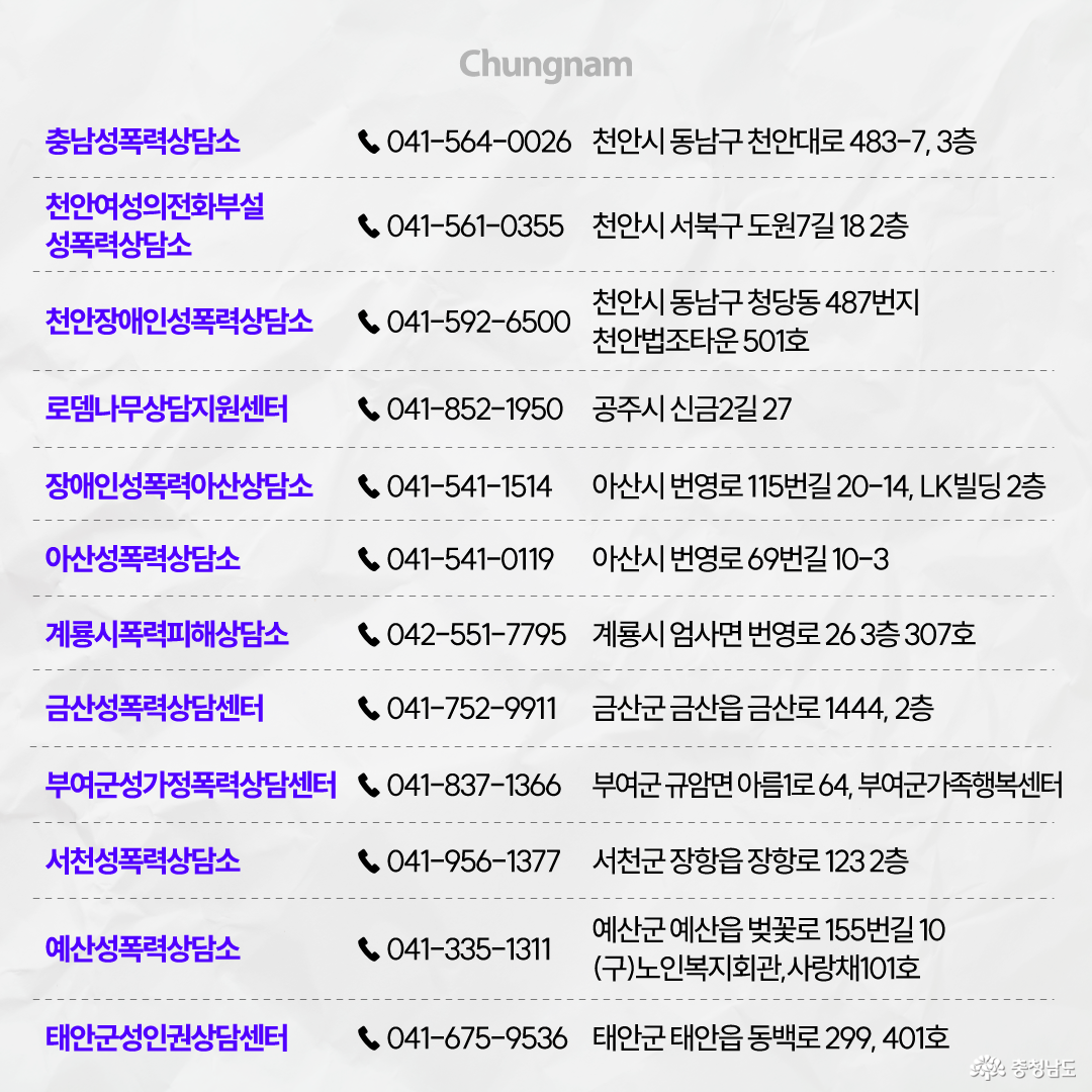 충남 지역 성폭력 상담기관의 전화번호와 주소를 표로 안내합니다. 충남성폭력상담소, 천안여성의전화부설 성폭력상담소, 천안장애인성폭력상담소, 로뎀나무상담지원센터, 장애인성폭력아산상담소, 아산성폭력상담소, 계룡시폭력피해상담소, 금산성폭력상담센터, 부여군성가정폭력상담센터, 서천성폭력상담소, 예산성폭력상담소, 태안군성인권상담센터의 연락처와 소재지가 기재되어 있습니다.
