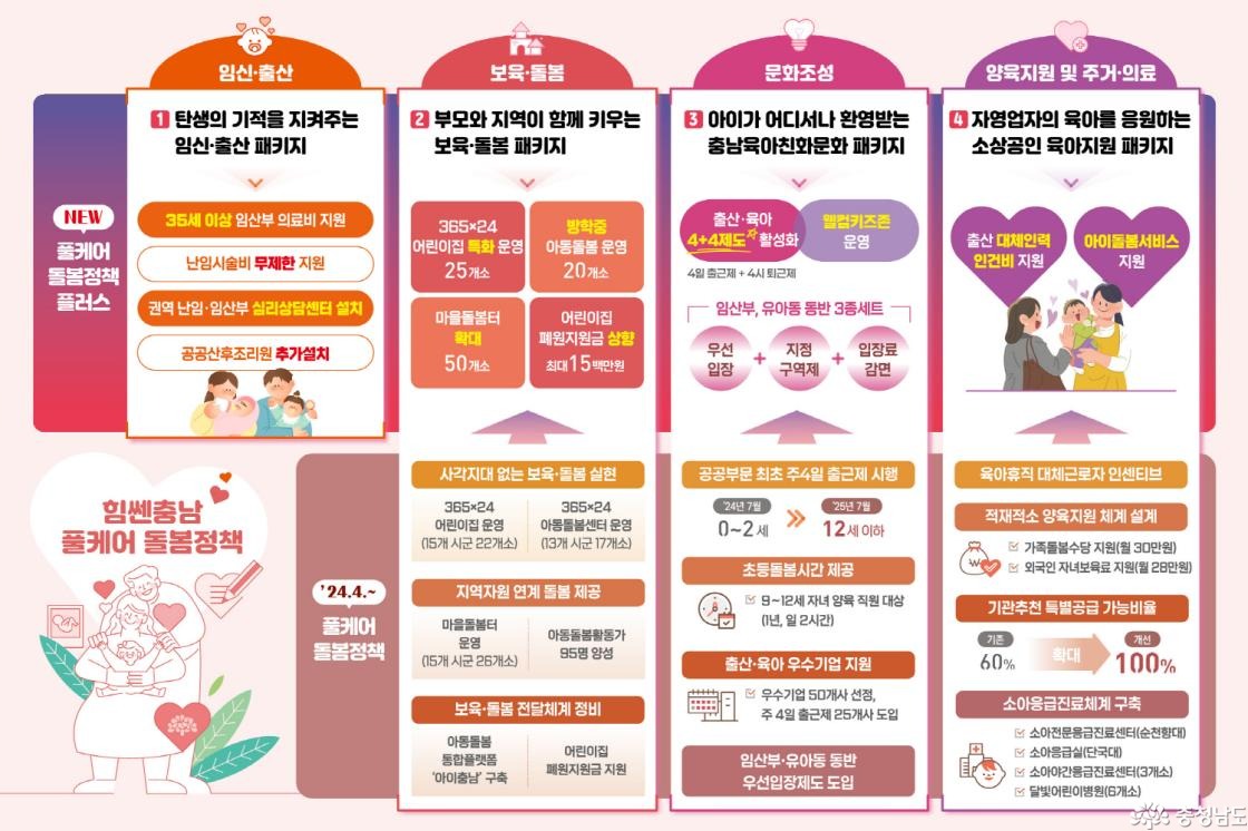 图看懂&ldquo;Full Care（全程关怀）照护政策&rdquo;展板