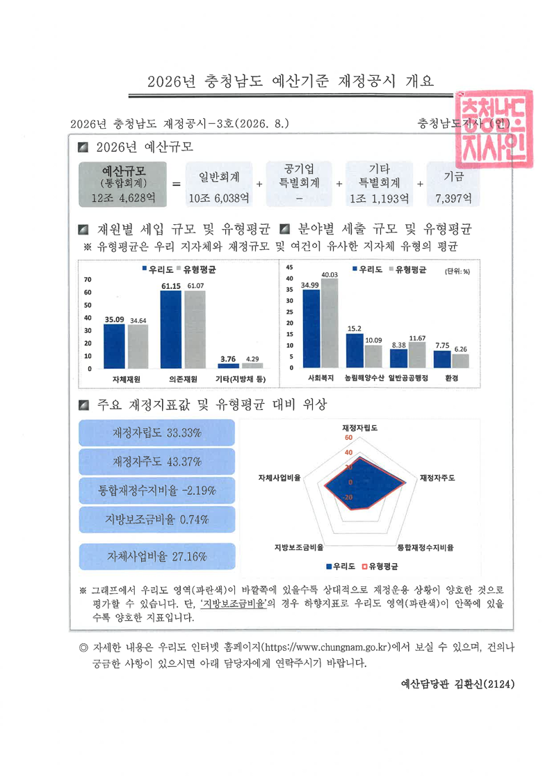 2026년 충청남도 재정공시(예산)